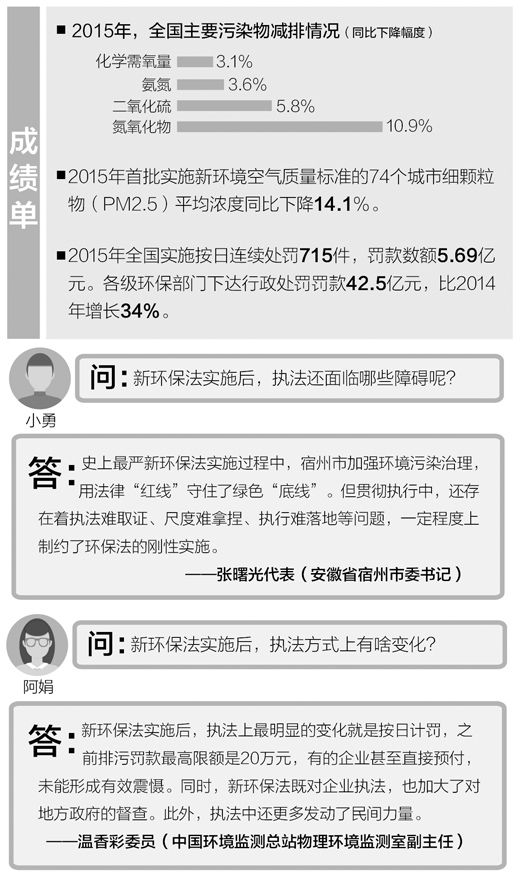 从人口中谈环保问题_环保部部长谈加强环境保护 实录